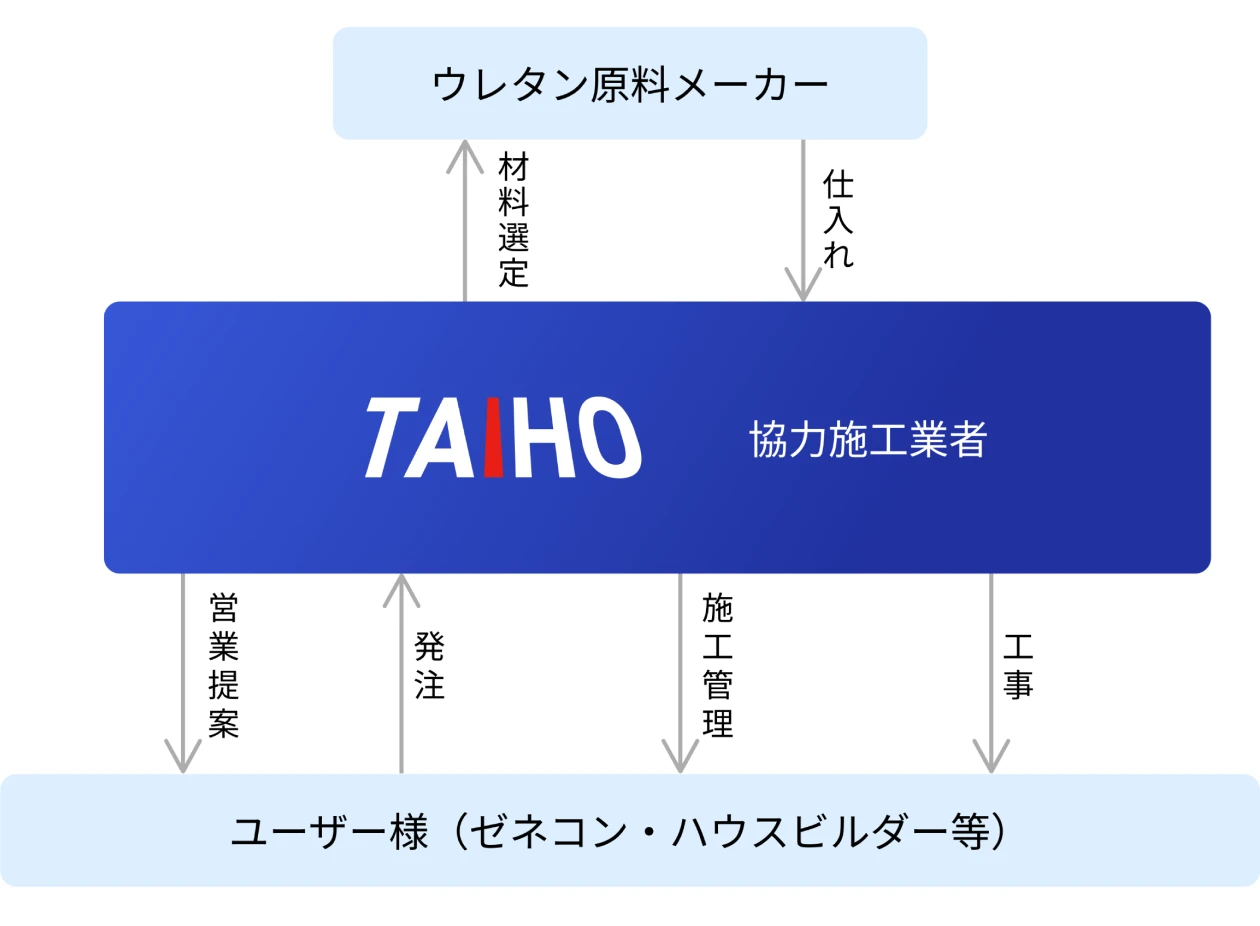 化成品の図